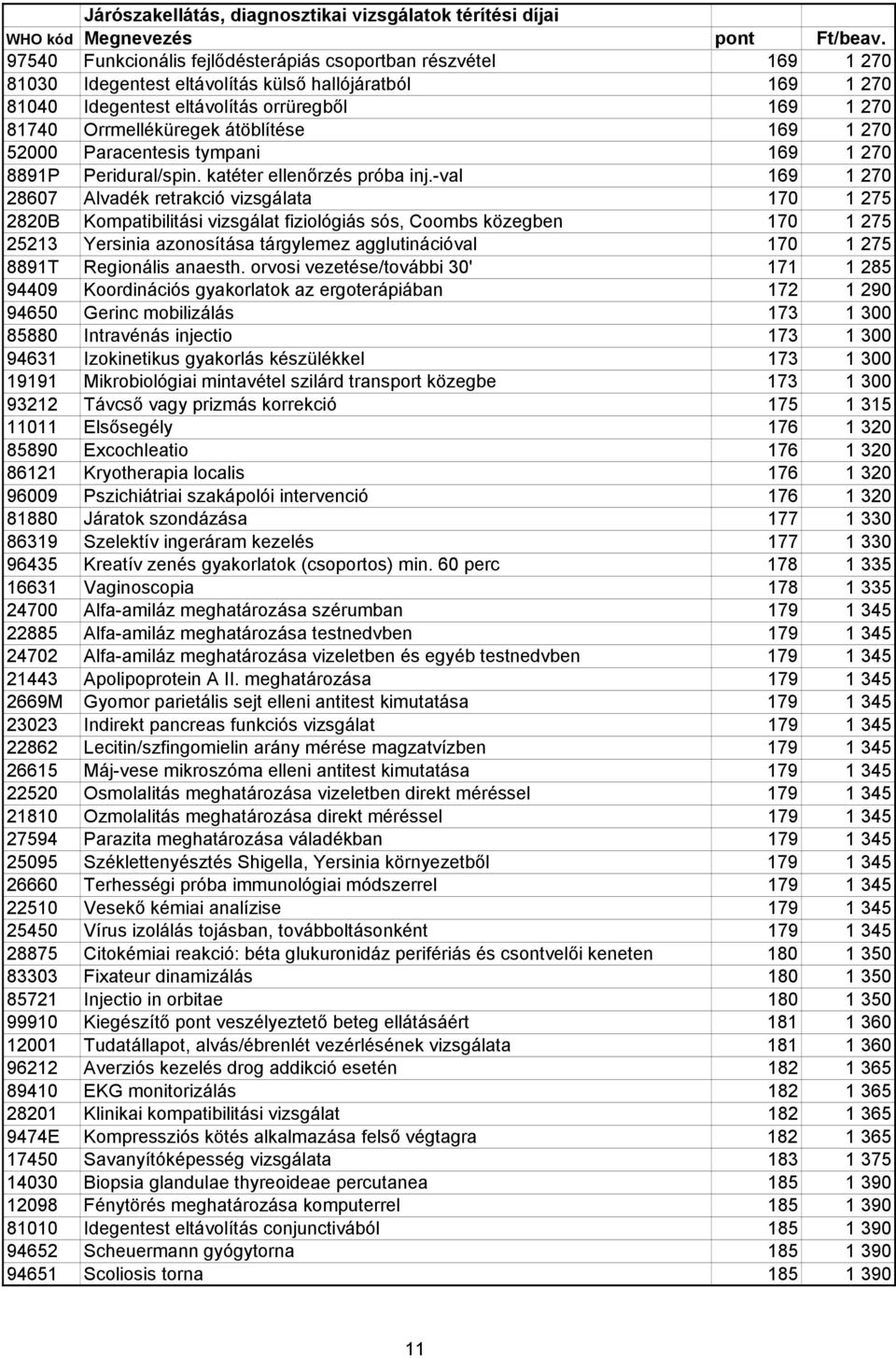 -val 169 1 270 28607 Alvadék retrakció vizsgálata 170 1 275 2820B Kompatibilitási vizsgálat fiziológiás sós, Coombs közegben 170 1 275 25213 Yersinia azonosítása tárgylemez agglutinációval 170 1 275