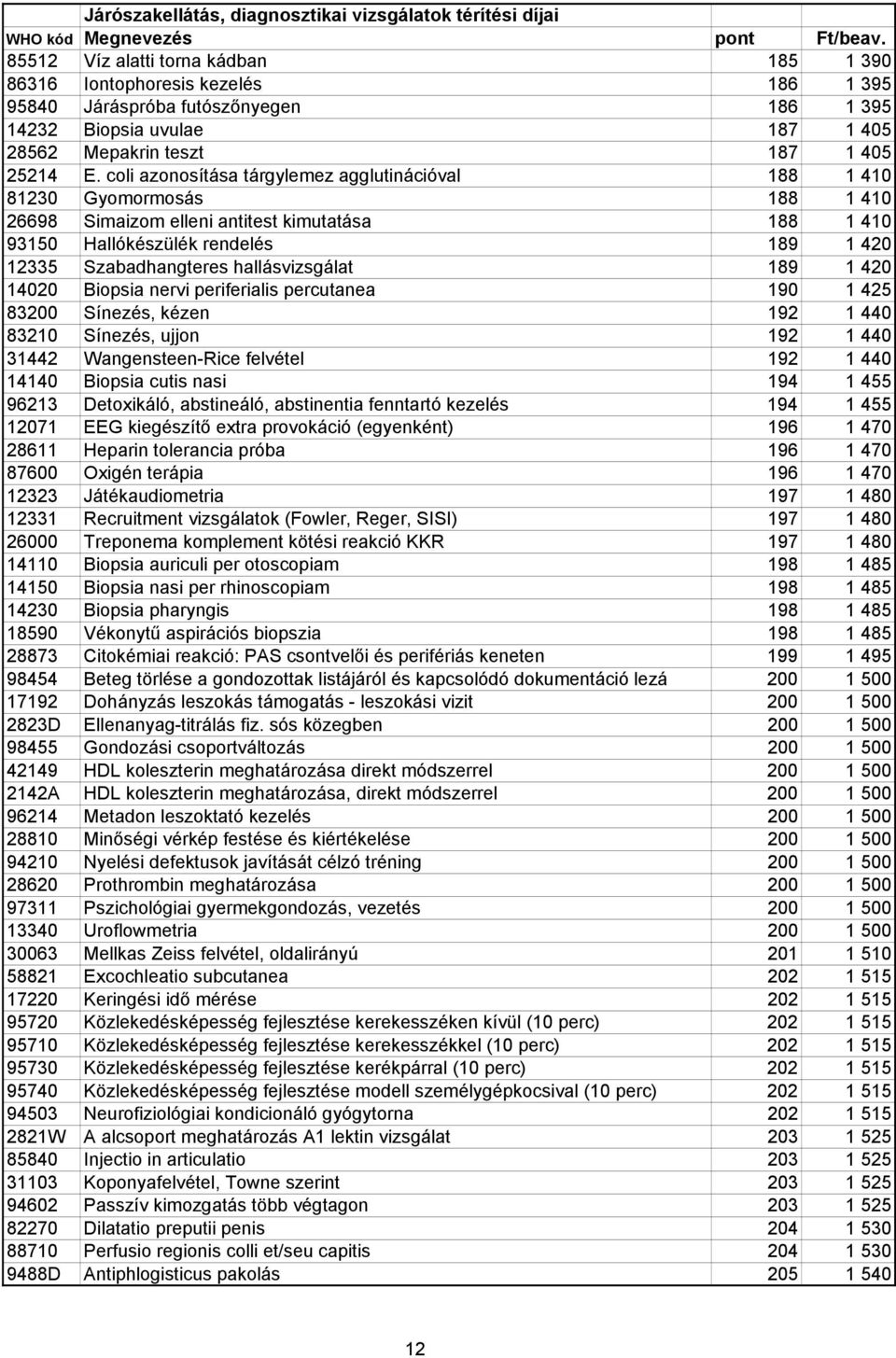 hallásvizsgálat 189 1 420 14020 Biopsia nervi periferialis percutanea 190 1 425 83200 Sínezés, kézen 192 1 440 83210 Sínezés, ujjon 192 1 440 31442 Wangensteen-Rice felvétel 192 1 440 14140 Biopsia