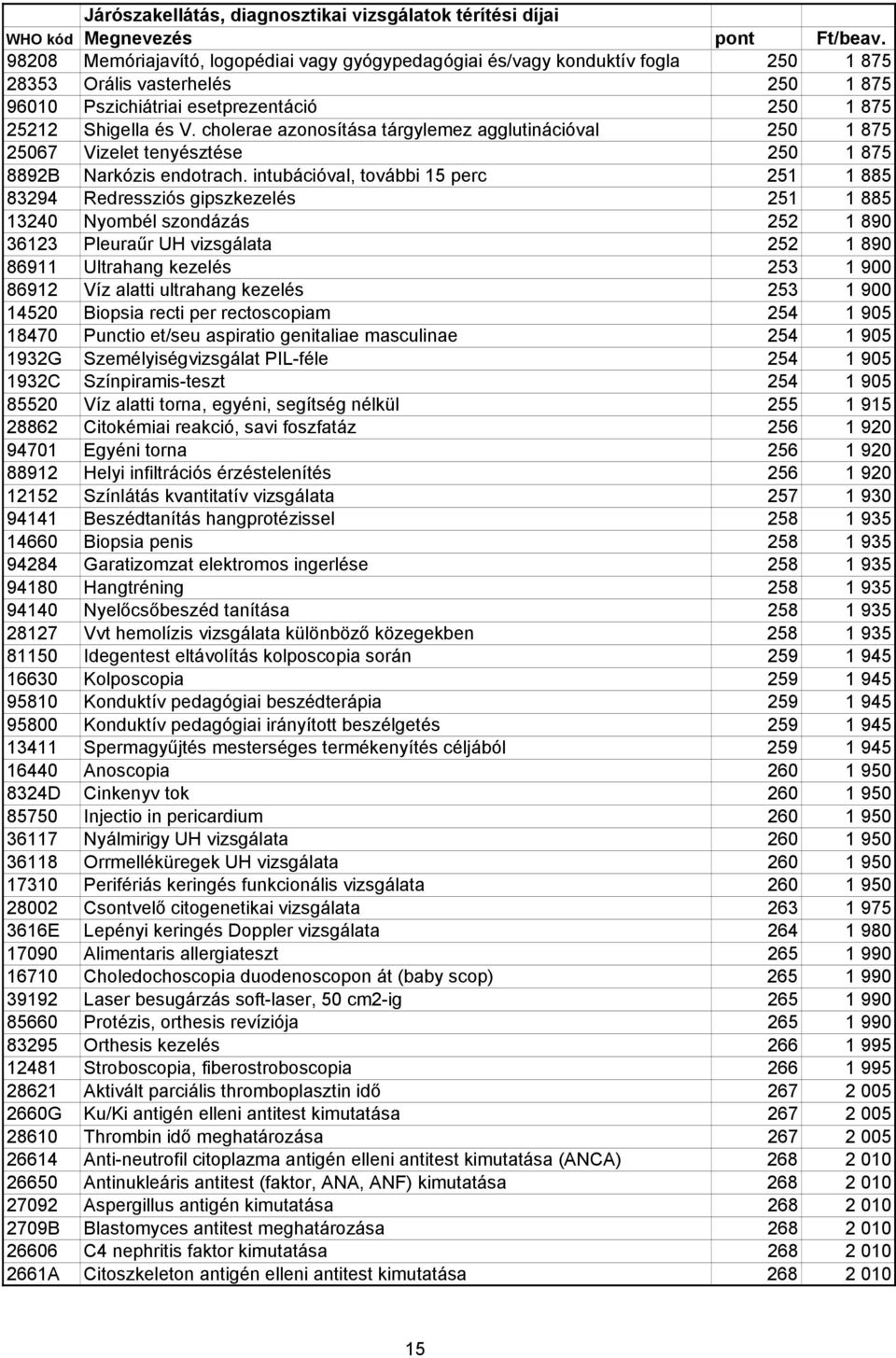 intubációval, további 15 perc 251 1 885 83294 Redressziós gipszkezelés 251 1 885 13240 Nyombél szondázás 252 1 890 36123 Pleuraőr UH vizsgálata 252 1 890 86911 Ultrahang kezelés 253 1 900 86912 Víz