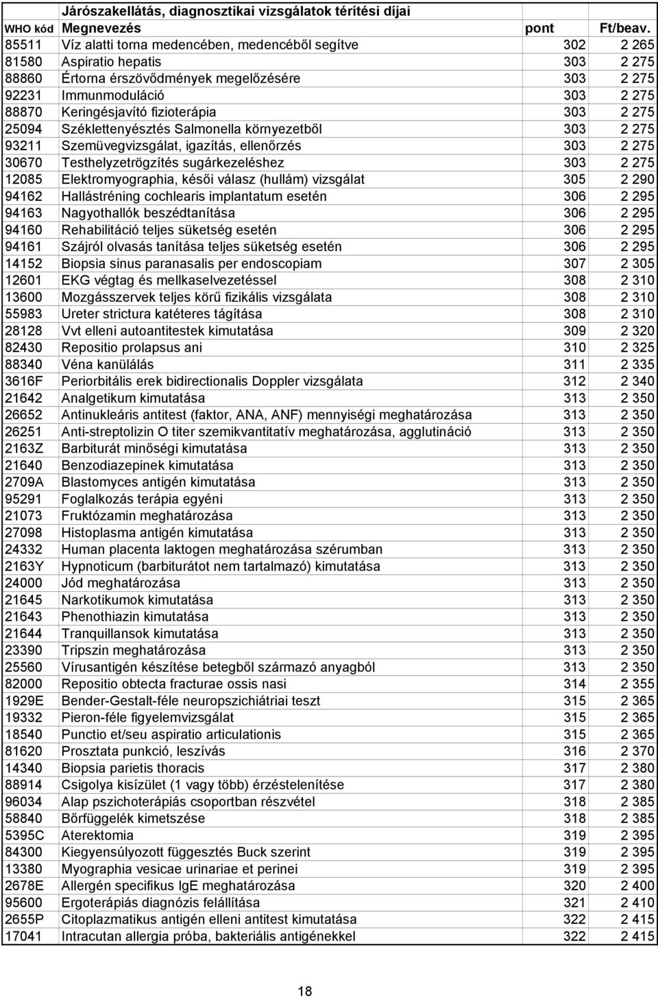 275 12085 Elektromyographia, késıi válasz (hullám) vizsgálat 305 2 290 94162 Hallástréning cochlearis implantatum esetén 306 2 295 94163 Nagyothallók beszédtanítása 306 2 295 94160 Rehabilitáció