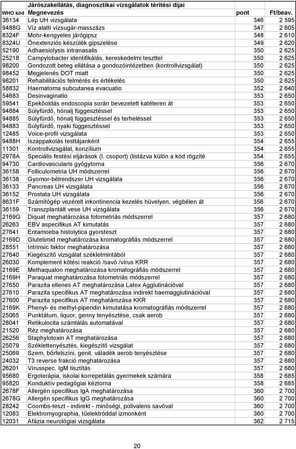 350 2 625 98201 Rehabilitációs felmérés és értékelés 350 2 625 58832 Haematoma subcutanea evacuatio 352 2 640 54683 Desinvaginatio 353 2 650 59541 Epekıoldás endoscopia során bevezetett katéteren át