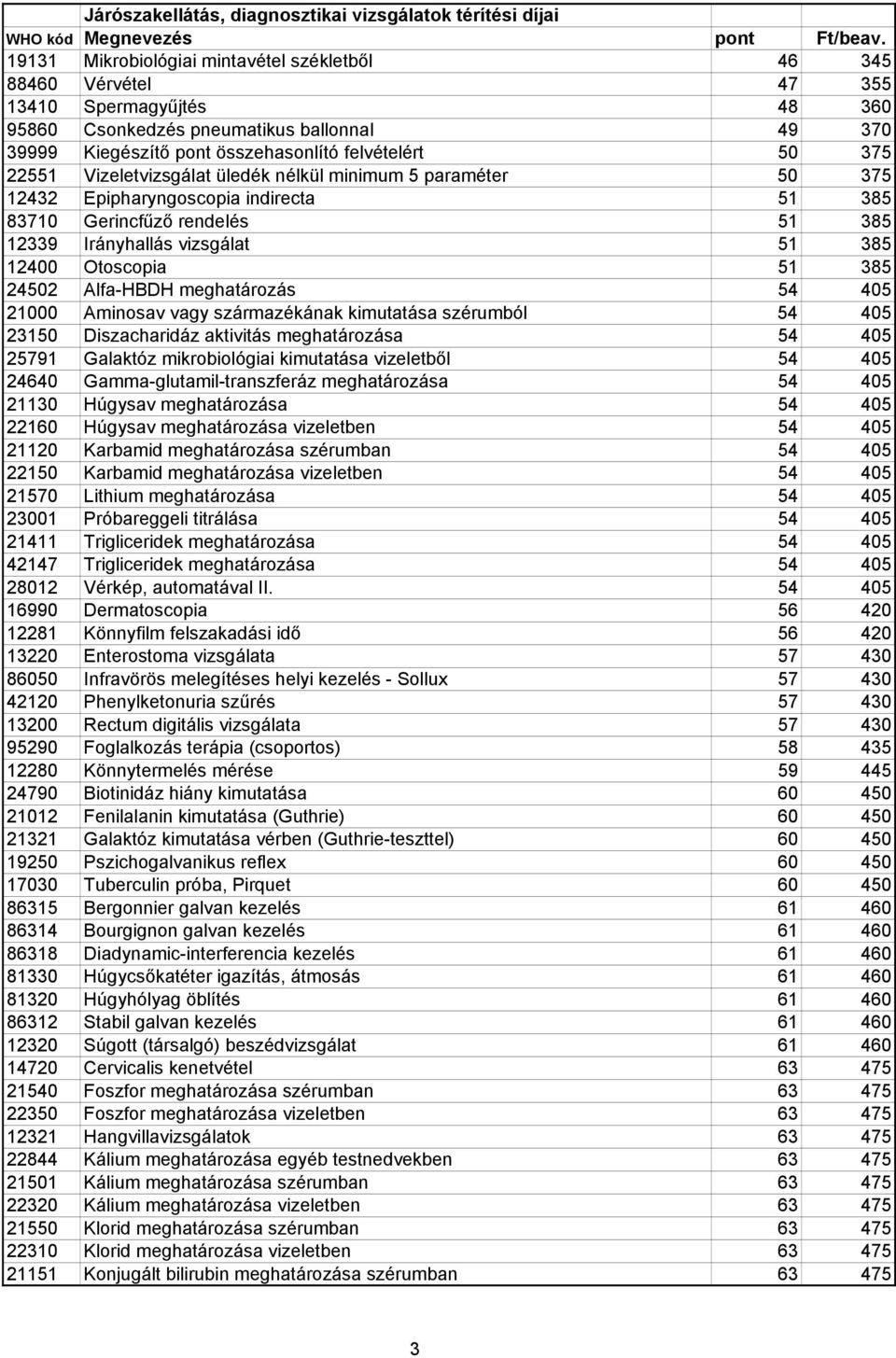 24502 Alfa-HBDH meghatározás 54 405 21000 Aminosav vagy származékának kimutatása szérumból 54 405 23150 Diszacharidáz aktivitás meghatározása 54 405 25791 Galaktóz mikrobiológiai kimutatása