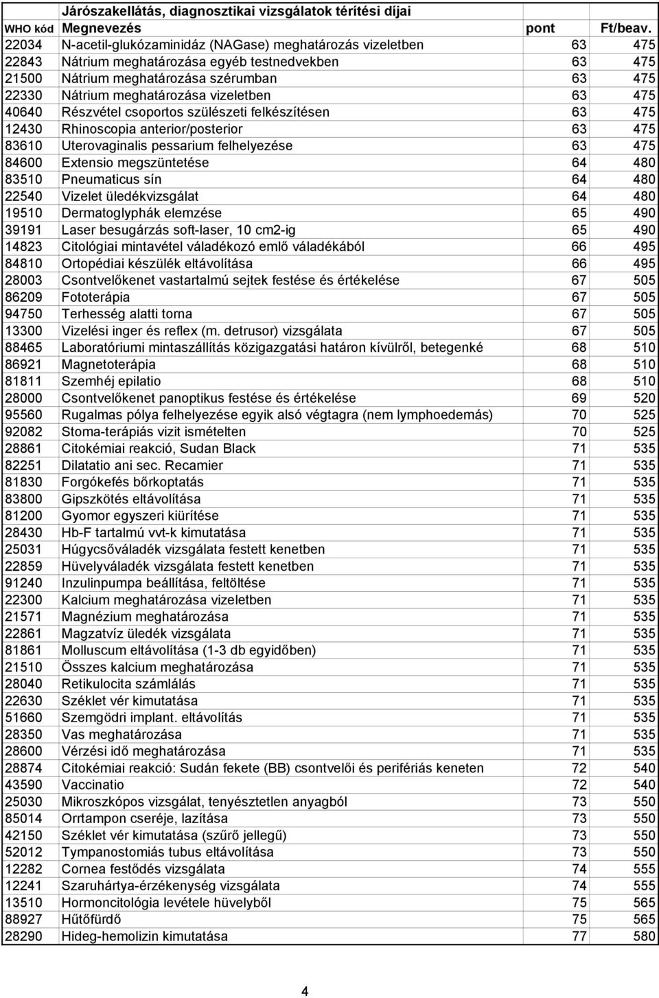 64 480 83510 Pneumaticus sín 64 480 22540 Vizelet üledékvizsgálat 64 480 19510 Dermatoglyphák elemzése 65 490 39191 Laser besugárzás soft-laser, 10 cm2-ig 65 490 14823 Citológiai mintavétel