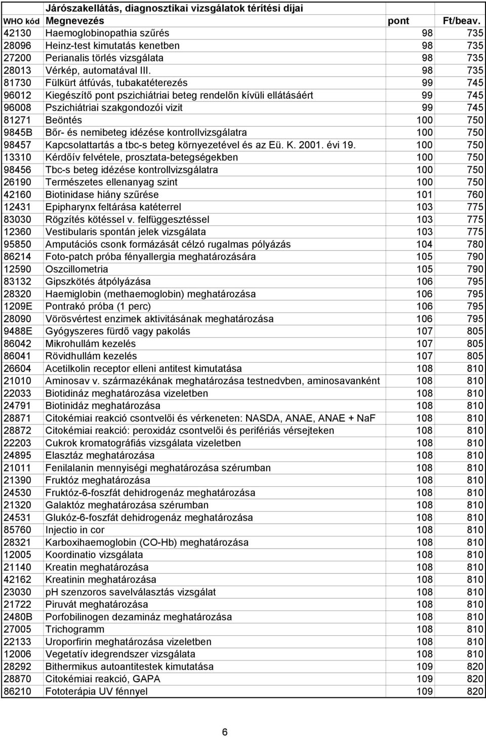 9845B Bır- és nemibeteg idézése kontrollvizsgálatra 100 750 98457 Kapcsolattartás a tbc-s beteg környezetével és az Eü. K. 2001. évi 19.