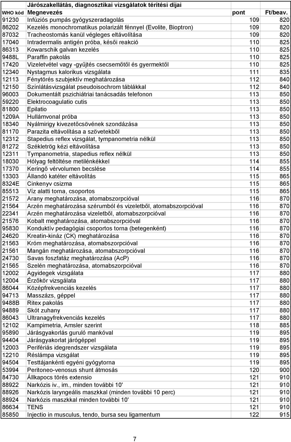 Nystagmus kalorikus vizsgálata 111 835 12113 Fénytörés szubjektív meghatározása 112 840 12150 Színlátásvizsgálat pseudoisochrom táblákkal 112 840 96003 Dokumentált pszichiátriai tanácsadás telefonon