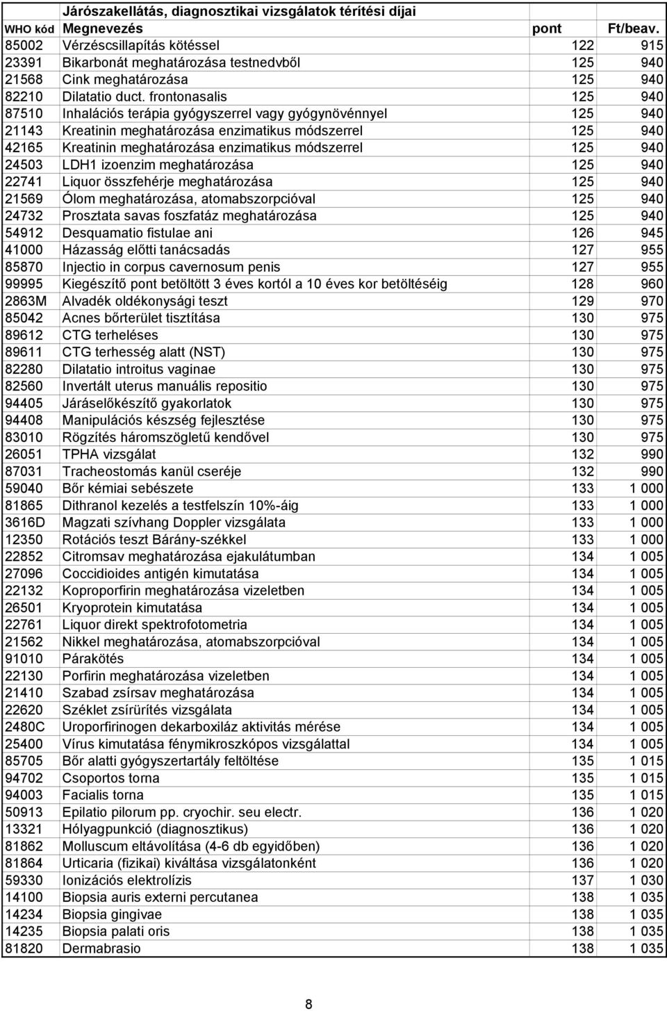 módszerrel 125 940 24503 LDH1 izoenzim meghatározása 125 940 22741 Liquor összfehérje meghatározása 125 940 21569 Ólom meghatározása, atomabszorpcióval 125 940 24732 Prosztata savas foszfatáz