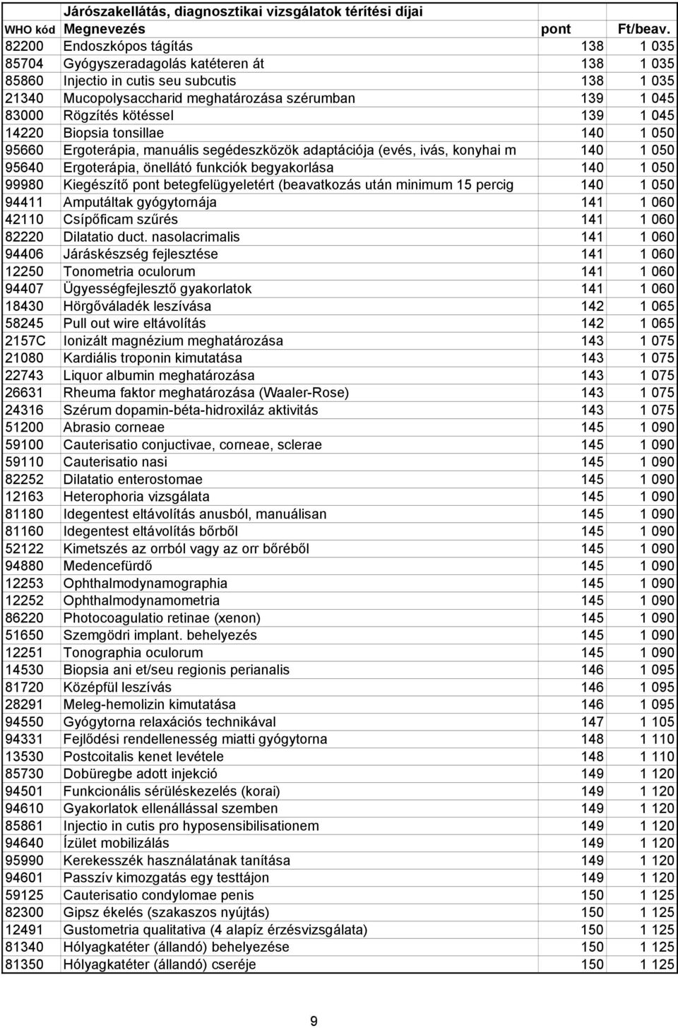 140 1 050 99980 Kiegészítı pont betegfelügyeletért (beavatkozás után minimum 15 percig 140 1 050 94411 Amputáltak gyógytornája 141 1 060 42110 Csípıficam szőrés 141 1 060 82220 Dilatatio duct.