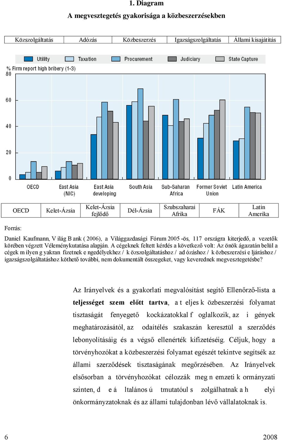 A cégeknek feltett kérdés a következő volt: Az önök ágazatán belül a cégek m ilyen g yakran fizetnek e ngedélyekhez / k özszolgáltatáshoz / ad ózáshoz / k özbeszerzési e ljáráshoz /