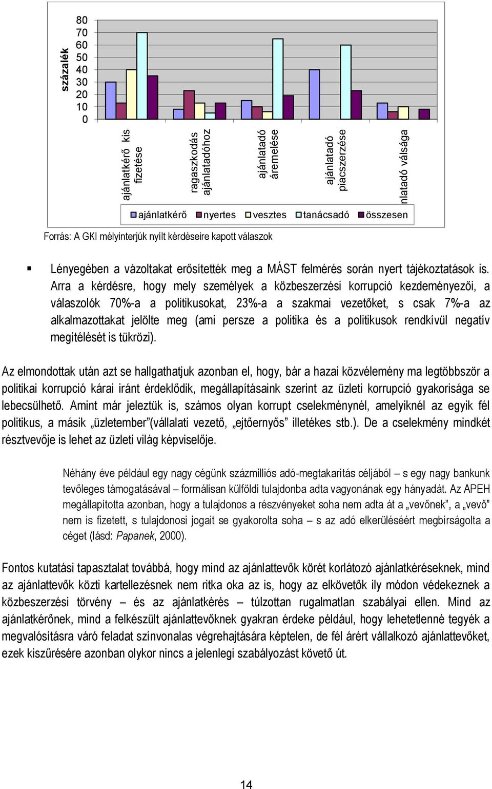 Arra a kérdésre, hogy mely személyek a közbeszerzési korrupció kezdeményezői, a válaszolók 70%-a a politikusokat, 23%-a a szakmai vezetőket, s csak 7%-a az alkalmazottakat jelölte meg (ami persze a