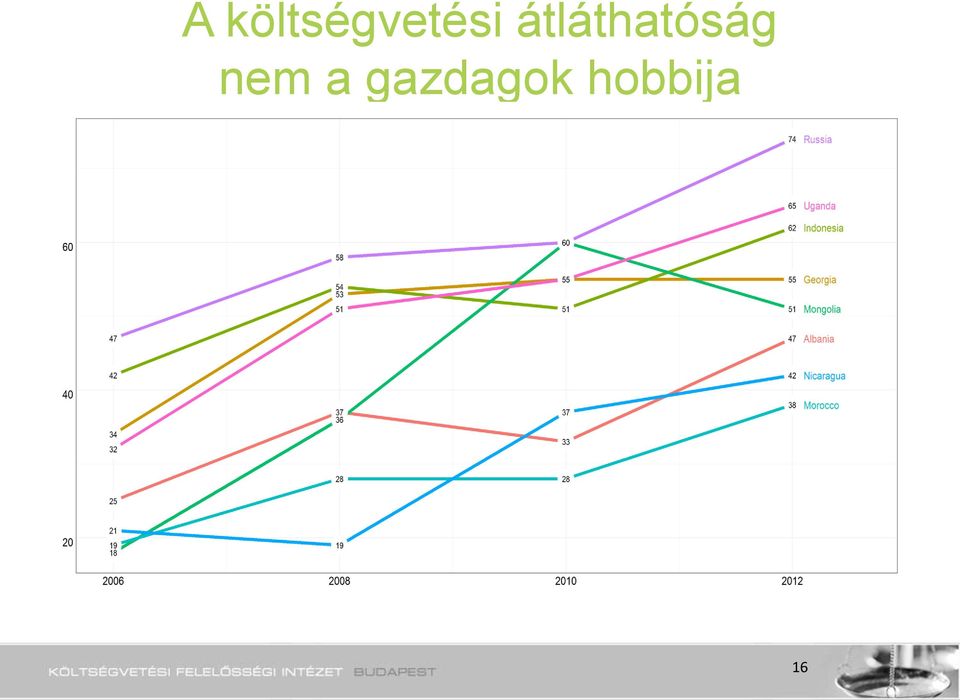 átláthatóság