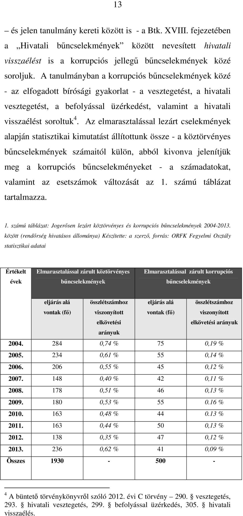 Az elmarasztalással lezárt cselekmények alapján statisztikai kimutatást állítottunk össze - a köztörvényes bűncselekmények számaitól külön, abból kivonva jelenítjük meg a korrupciós bűncselekményeket