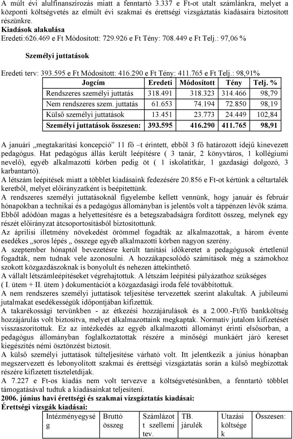 : 98,91% Jogcím Eredeti Módosított Tény Telj. % Rendszeres személyi juttatás 318.491 318.323 314.466 98,79 Nem rendszeres szem. juttatás 61.653 74.194 72.850 98,19 Külső személyi juttatások 13.451 23.