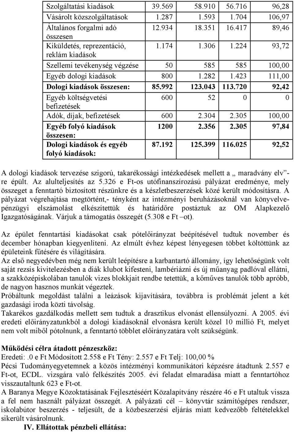 720 92,42 Egyéb költségvetési 600 52 0 0 befizetések Adók, díjak, befizetések 600 2.304 2.305 100,00 Egyéb folyó kiadások 1200 2.356 2.305 97,84 összesen: Dologi kiadások és egyéb folyó kiadások: 87.