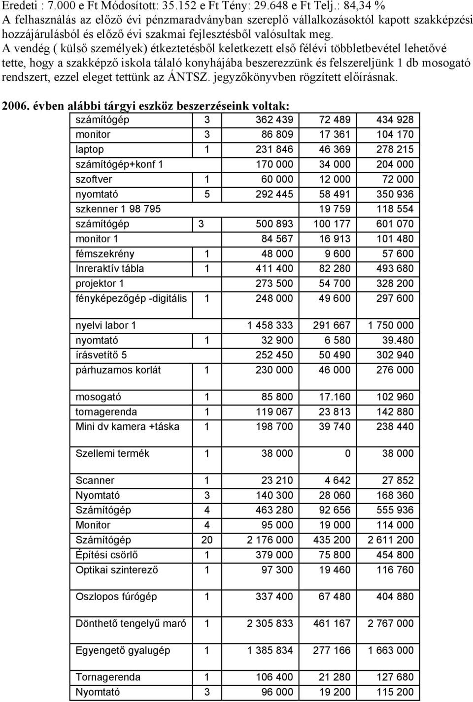 A vendég ( külső személyek) étkeztetésből keletkezett első félévi többletbevétel lehetővé tette, hogy a szakképző iskola tálaló konyhájába beszerezzünk és felszereljünk 1 db mosogató rendszert, ezzel