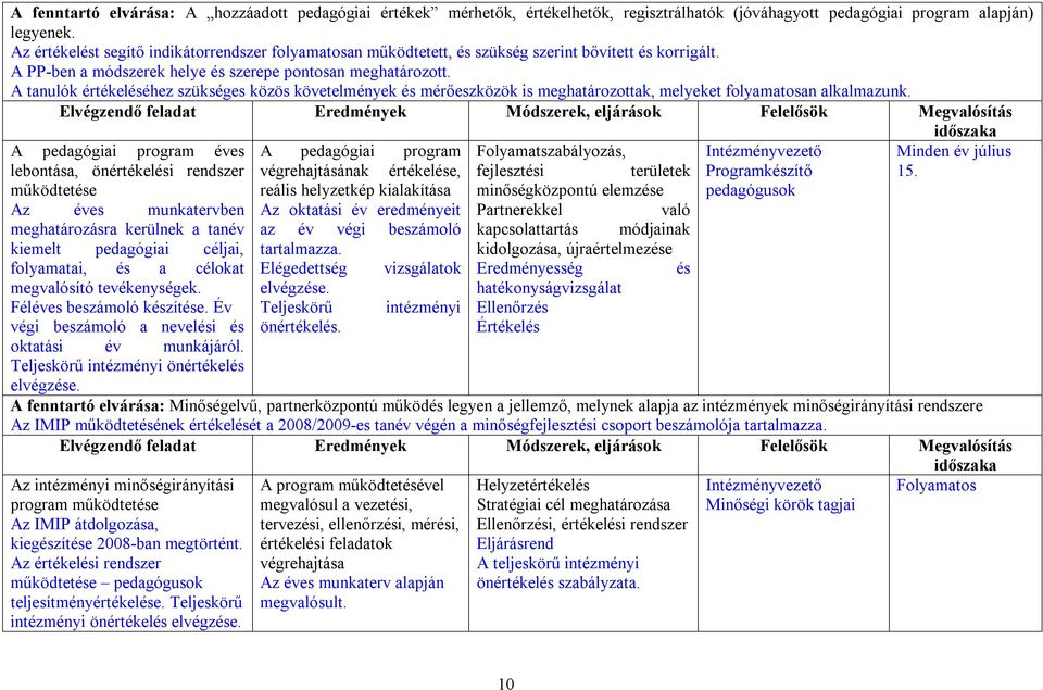 A tanulók értékeléséhez szükséges közös követelmények és mérőeszközök is meghatározottak, melyeket folyamatosan alkalmazunk.