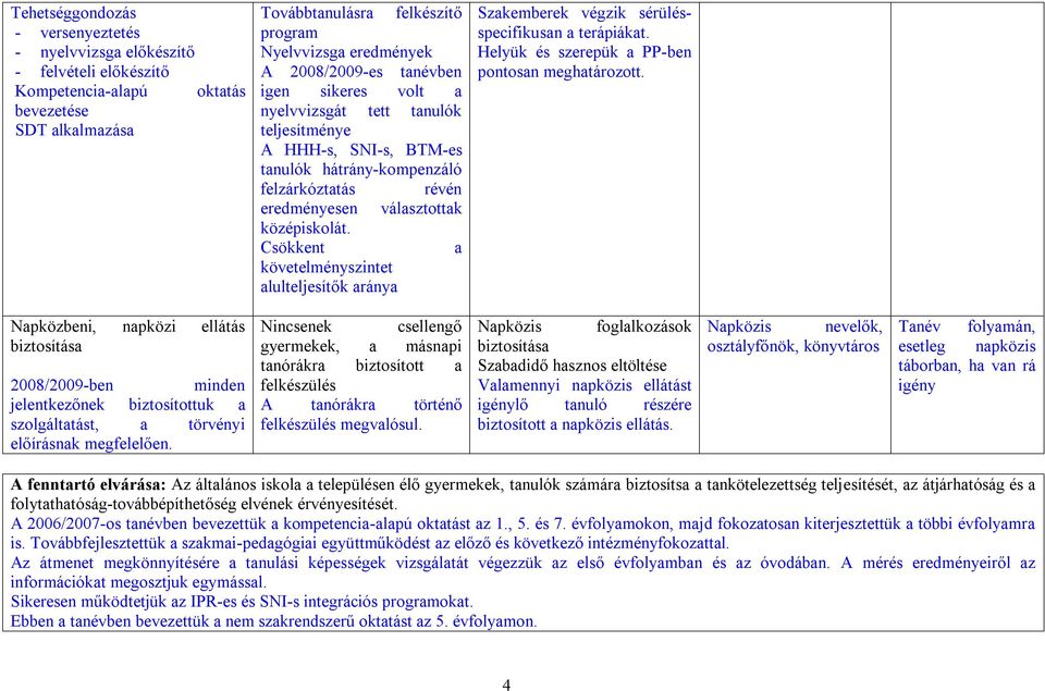 Csökkent a követelményszintet alulteljesítők aránya Szakemberek végzik sérülésspecifikusan a terápiákat. Helyük és szerepük a PP-ben pontosan meghatározott.