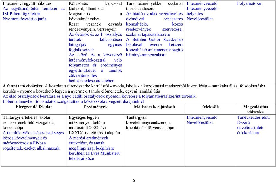 óvónőivel rendszeres Nevelőtestület Részt vesznek egymás konzultáció, közös rendezvényein, versenyein rendezvények szervezése, Az óvónők és az 1.