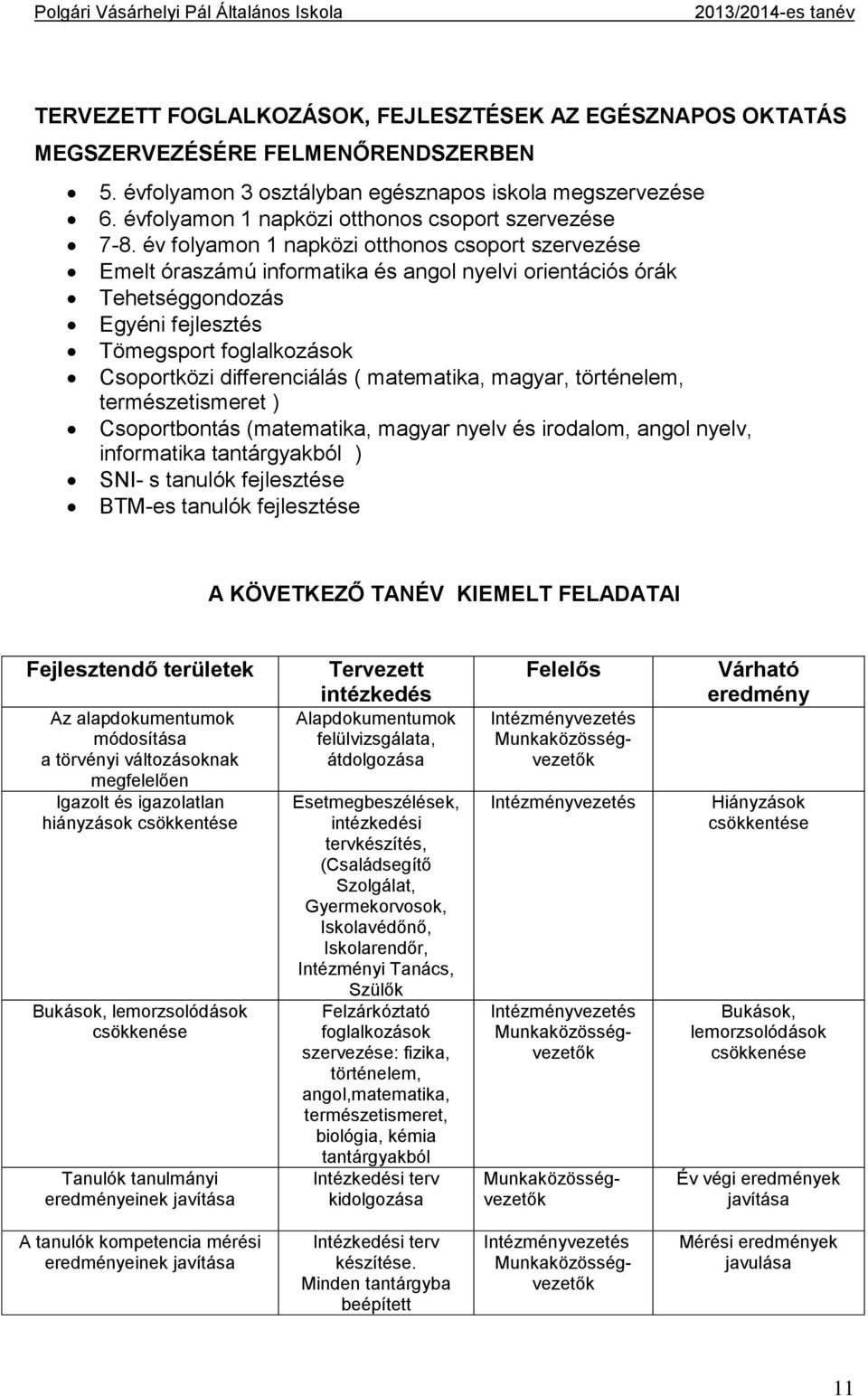 év folyamon 1 napközi otthonos csoport szervezése Emelt óraszámú informatika és angol nyelvi orientációs órák Tehetséggondozás Egyéni fejlesztés Tömegsport foglalkozások Csoportközi differenciálás (