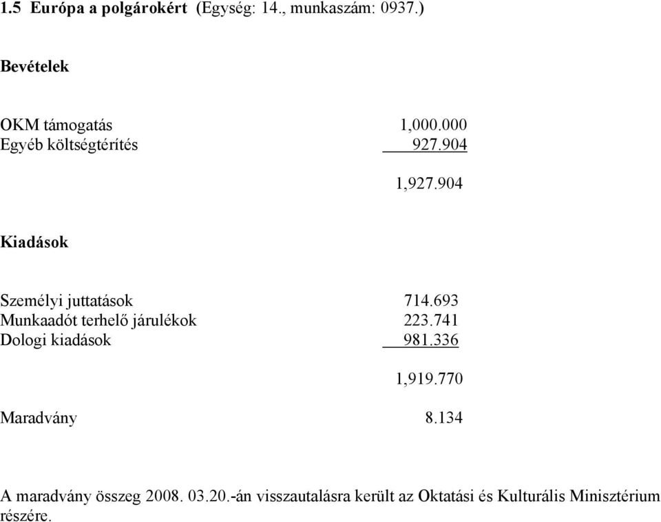 693 Munkaadót terhelő járulékok 223.741 Dologi kiadások 981.336 1,919.770 Maradvány 8.