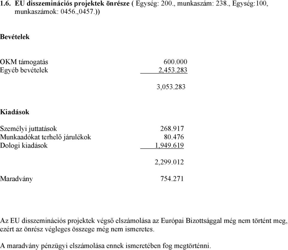 917 Munkaadókat terhelő járulékok 80.476 Dologi kiadások 1,949.619 2,299.012 Maradvány 754.