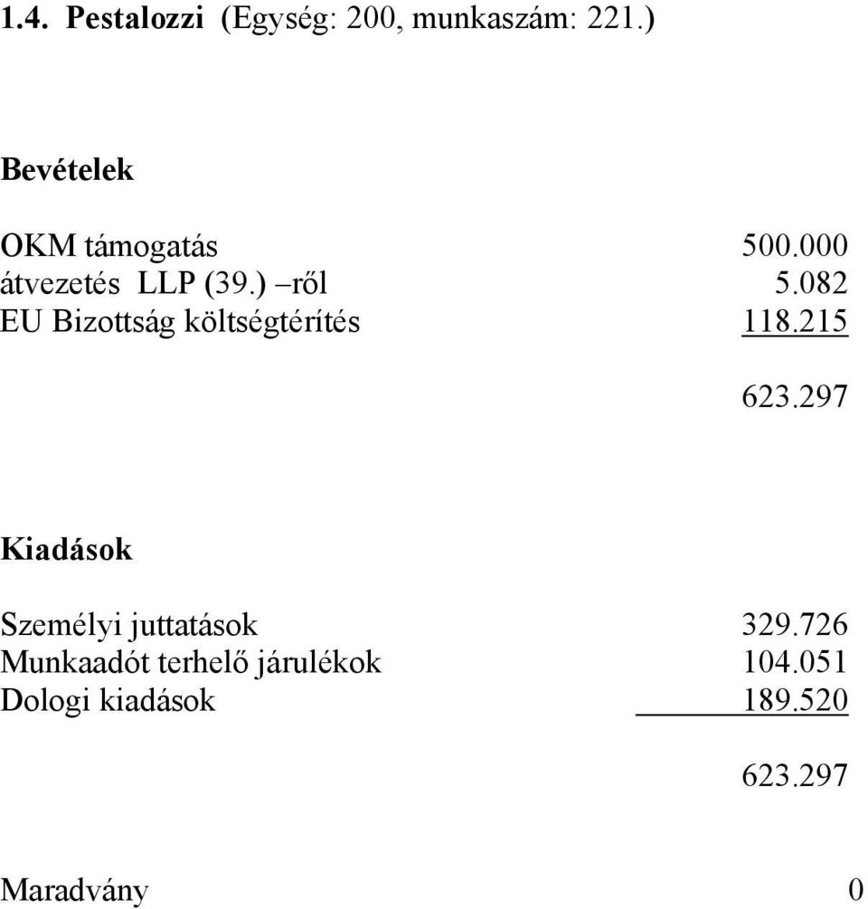 082 EU Bizottság költségtérítés 118.215 623.