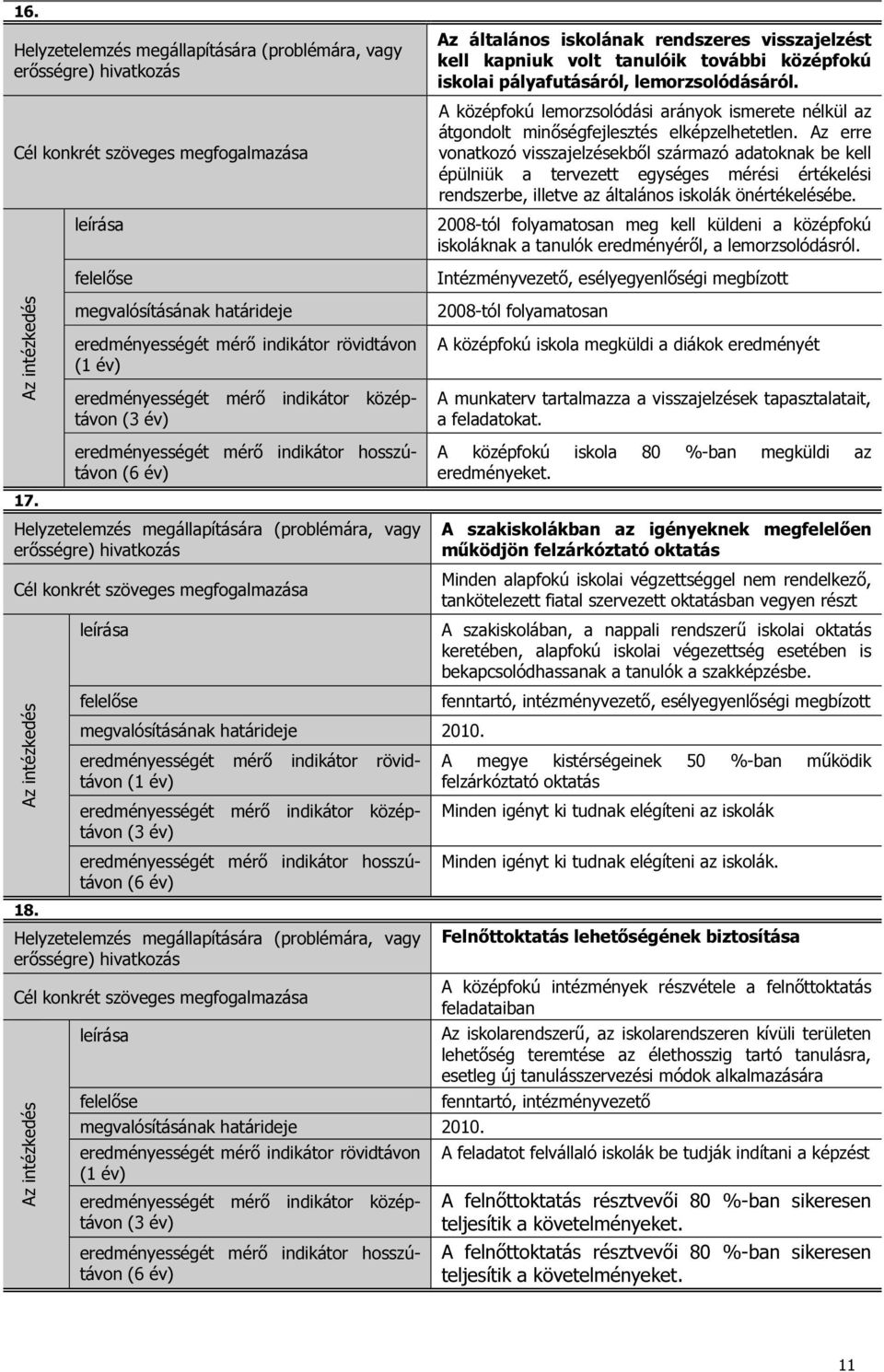 Az erre vonatkozó visszajelzésekbıl származó adatoknak be kell épülniük a tervezett egységes mérési értékelési rendszerbe, illetve az általános iskolák önértékelésébe.