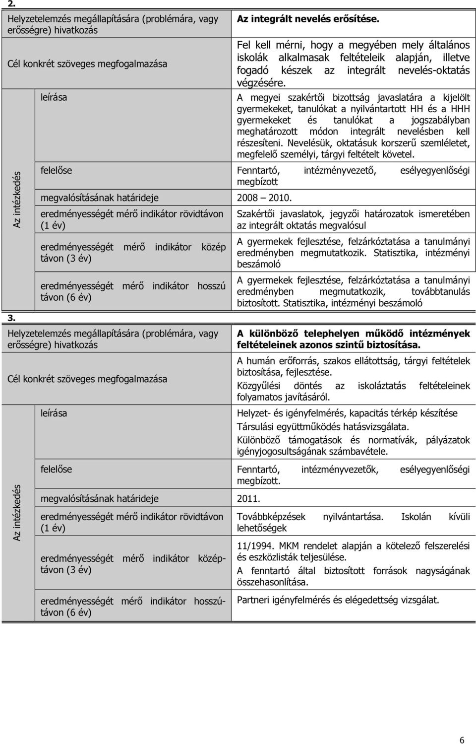 részesíteni. Nevelésük, oktatásuk korszerő szemléletet, megfelelı személyi, tárgyi feltételt követel. Fenntartó, intézményvezetı, esélyegyenlıségi megbízott 2008 2010.