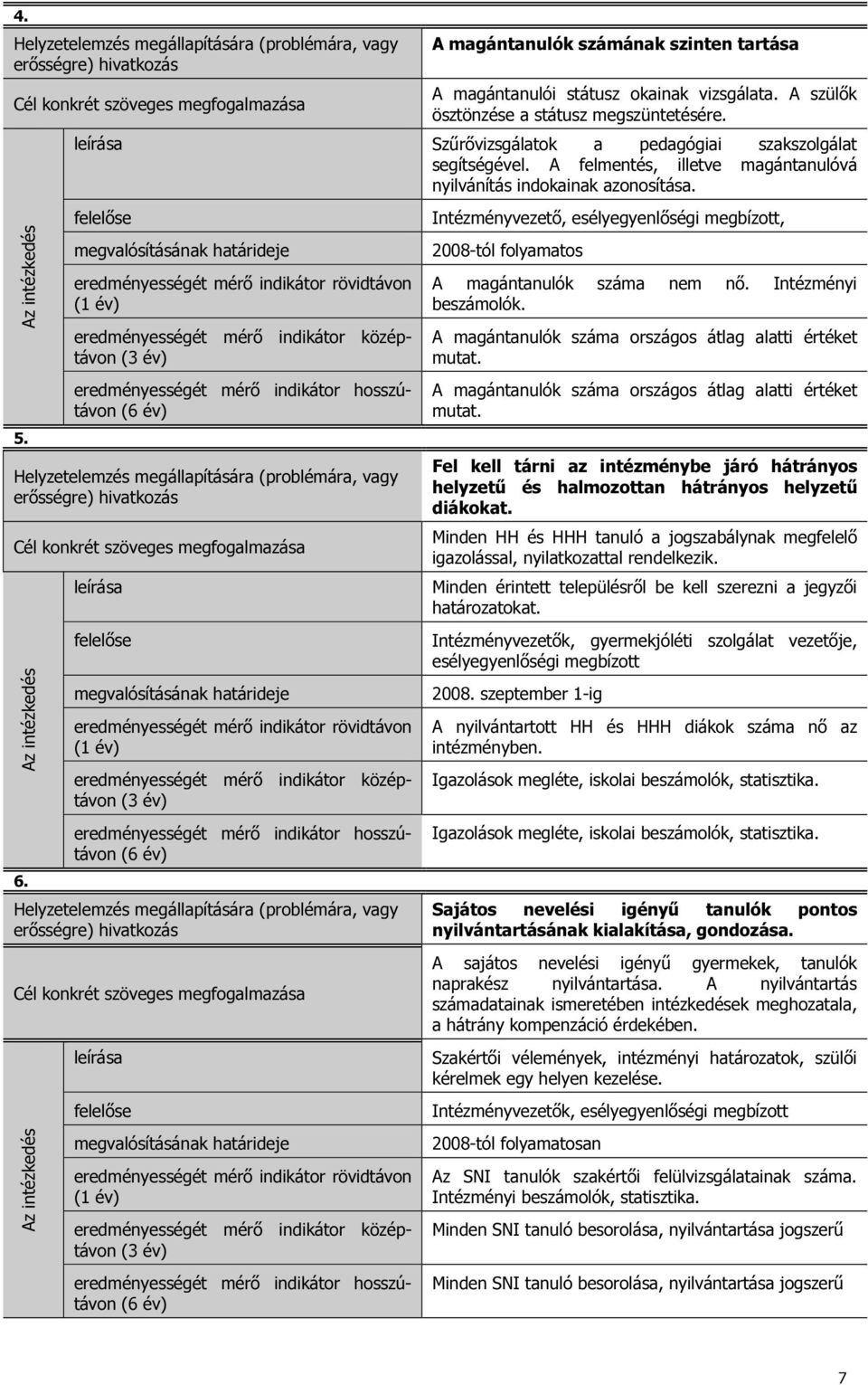 A magántanulók száma országos átlag alatti értéket mutat. A magántanulók száma országos átlag alatti értéket mutat.