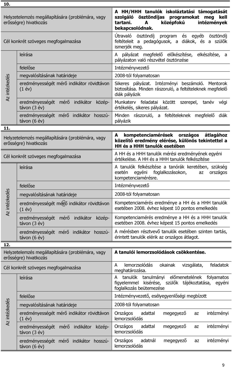 A pályázat megfelelı elıkészítése, elkészítése, a pályázaton való részvétel ösztönzése Intézményvezetı 2008-tól folyamatosan Sikeres pályázat. Intézményi beszámoló. Mentorok biztosítása.