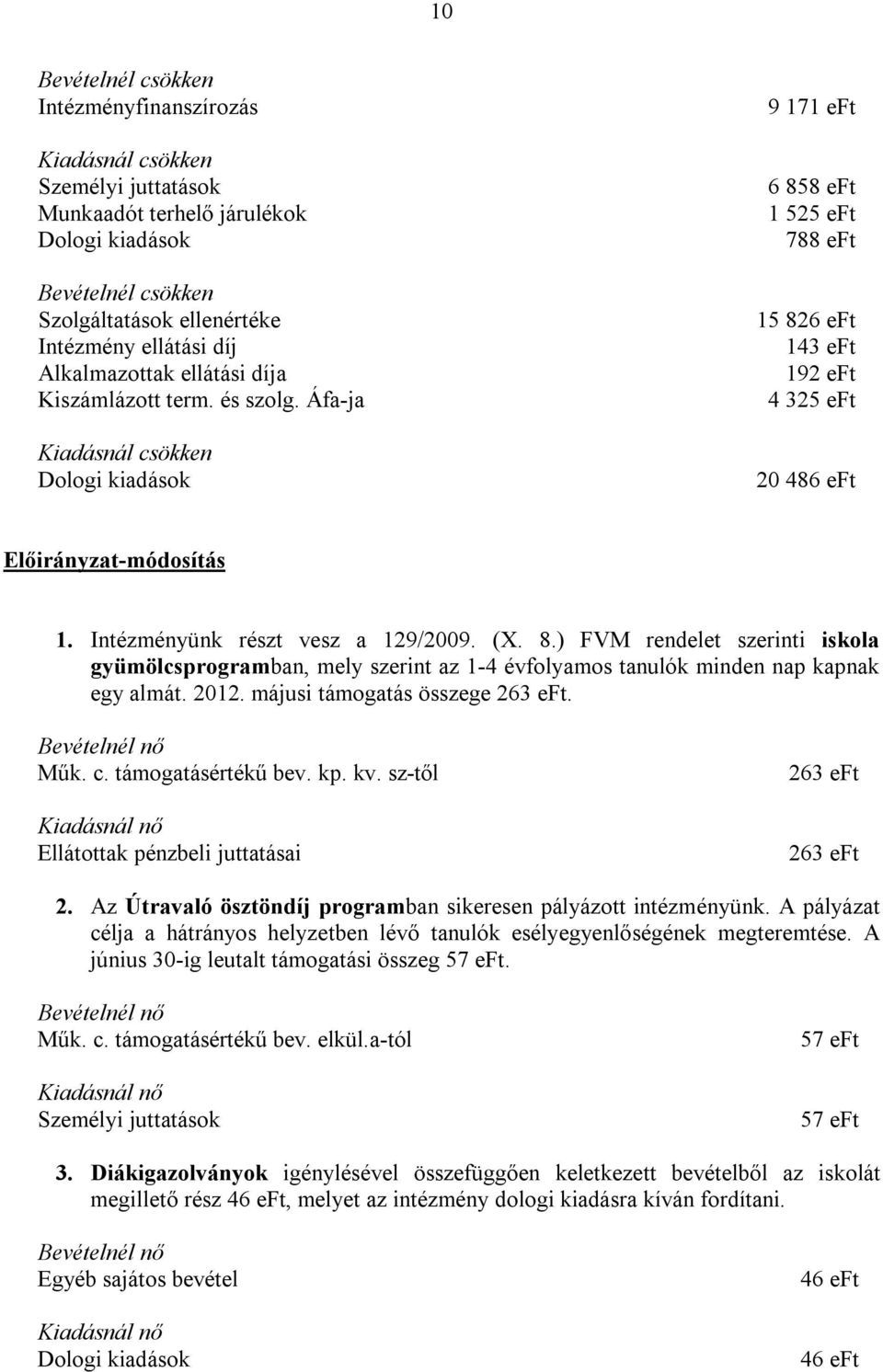 2012. májusi támogatás összege 263 eft. Műk. c. támogatásértékű bev. kp. kv. sz-től Ellátottak pénzbeli juttatásai 263 eft 263 eft 2. Az Útravaló ösztöndíj programban sikeresen pályázott intézményünk.