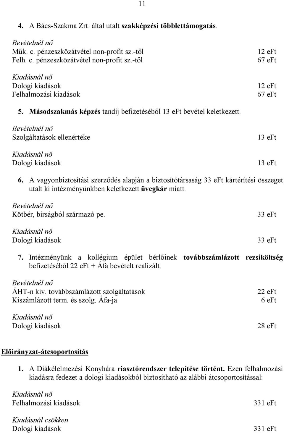 A vagyonbiztosítási szerződés alapján a biztosítótársaság 33 eft kártérítési összeget utalt ki intézményünkben keletkezett üvegkár miatt. Kötbér, bírságból származó pe. 33 eft 33 eft 7.