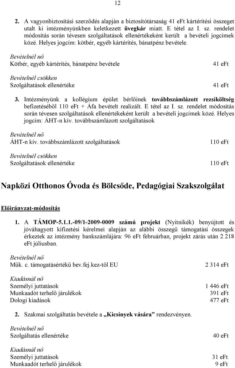 Intézményünk a kollégium épület bérlőinek továbbszámlázott rezsiköltség befizetéséből 110 eft + Áfa bevételt realizált. E tétel az I. sz.