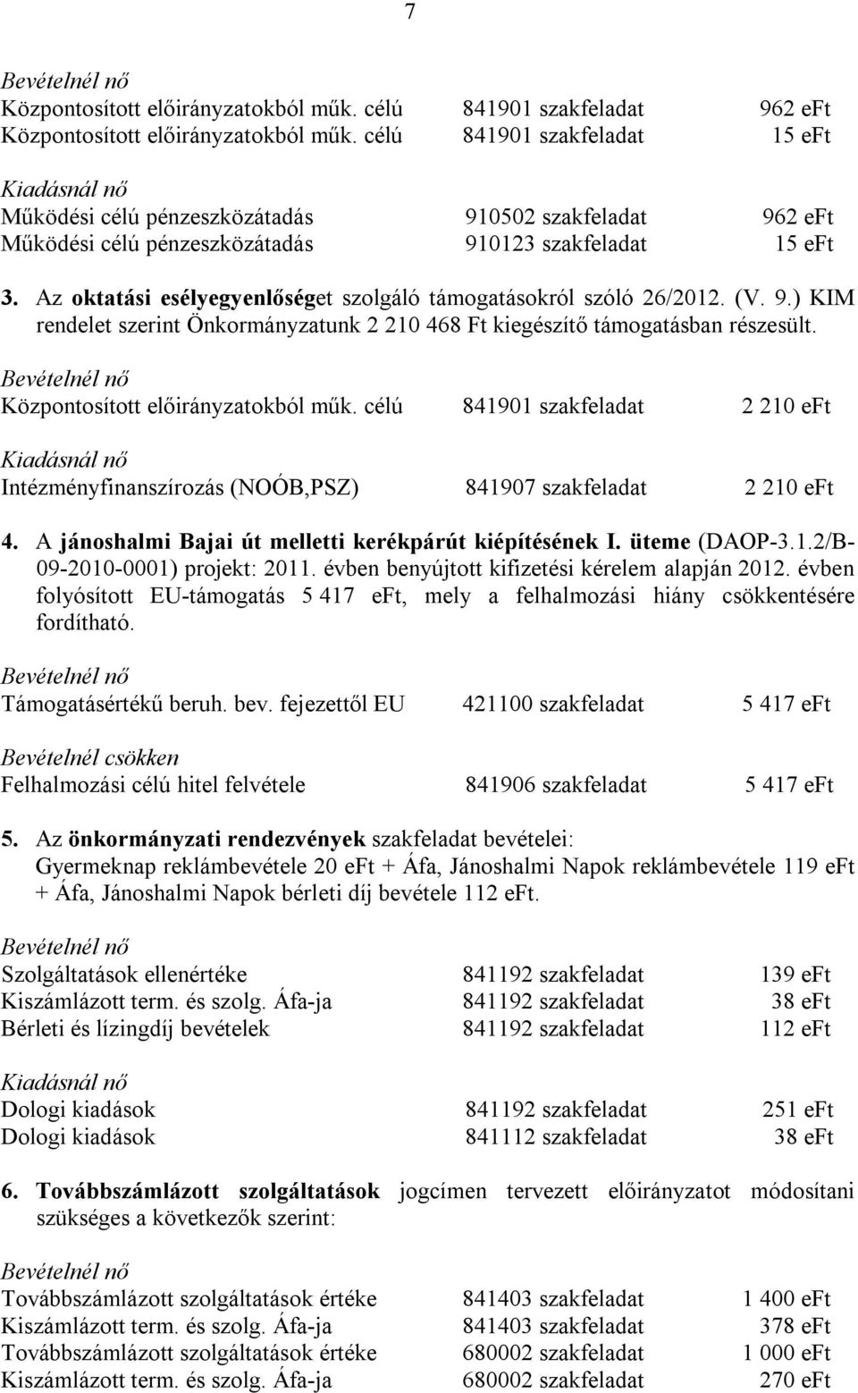 Az oktatási esélyegyenlőséget szolgáló támogatásokról szóló 26/2012. (V. 9.) KIM rendelet szerint Önkormányzatunk 2 210 468 Ft kiegészítő támogatásban részesült. Központosított előirányzatokból műk.