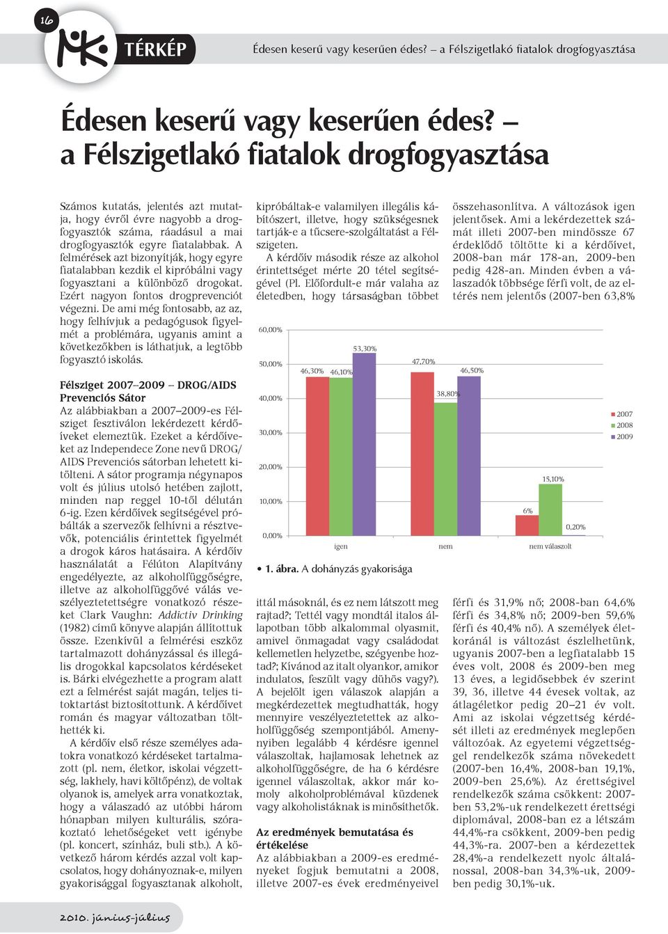 A felmérések azt bizonyítják, hogy egyre fiatalabban kezdik el kipróbálni vagy fogyasztani a különböző drogokat. Ezért nagyon fontos drogprevenciót végezni.