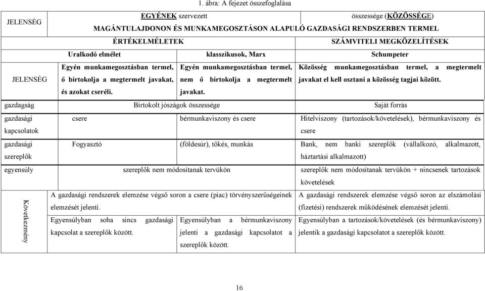 javakat, nem ő birtokolja a megtermelt javakat 