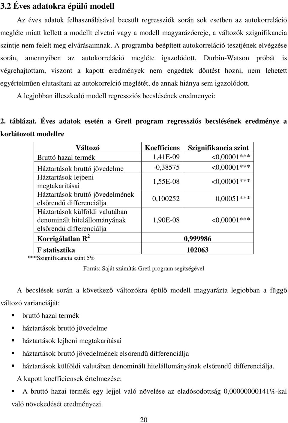 A programba beépített autokorreláció tesztjének elvégzése során, amennyiben az autokorreláció megléte igazolódott, Durbin-Watson próbát is végrehajtottam, viszont a kapott eredmények nem engedtek