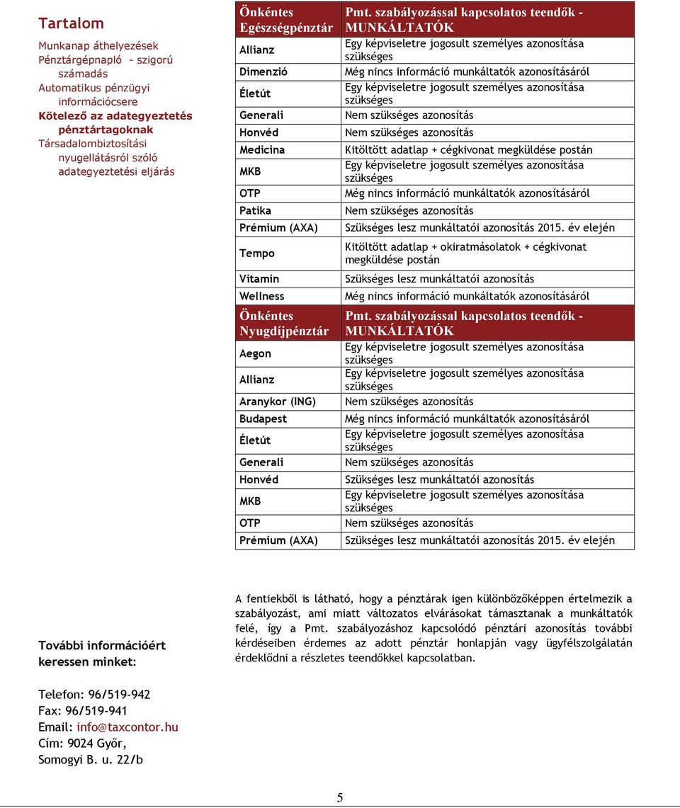 év elején Kitöltött adatlap + okiratmásolatok + cégkivonat megküldése postán Szükséges lesz munkáltatói azonosítás MUNKÁLTATÓK Szükséges lesz munkáltatói azonosítás Szükséges lesz  év elején A