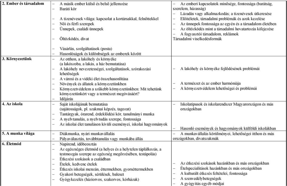 Környezetünk Az otthon, a lakóhely és környéke (a lakószoba, a lakás, a ház bemutatása) A lakóhely nevezetességei, szolgáltatások, szórakozási lehetőségek A városi és a vidéki élet összehasonlítása