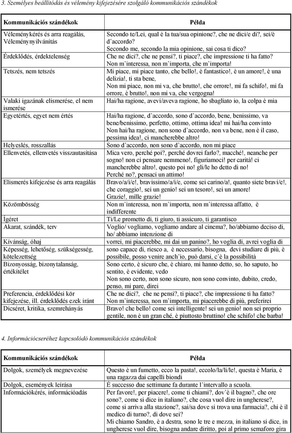 Akarat, szándék, terv Kívánság, óhaj Képesség, lehetőség, szükségesség, kötelezettség Bizonyosság, bizonytalanság, értékítélet Preferencia, érdeklődési kör kifejezése, ill.