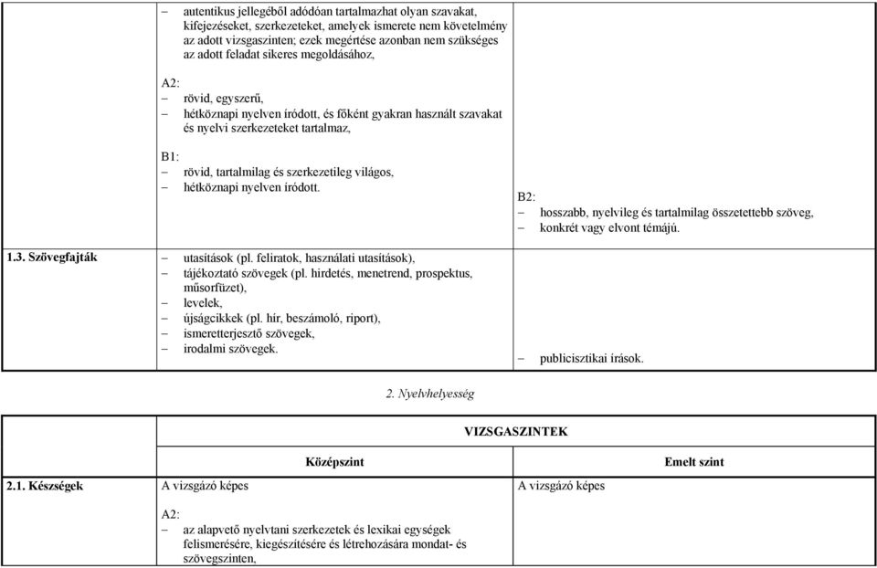 hétköznapi nyelven íródott. B2: hosszabb, nyelvileg és tartalmilag összetettebb szöveg, konkrét vagy elvont témájú. 1.3. Szövegfajták utasítások (pl.