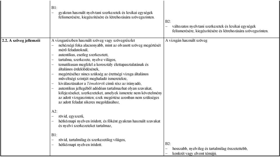 szerkezete, nyelve világos, tematikusan megfelel a korosztály élettapasztalatának és általános érdeklődésének, megértéséhez nincs szükség az érettségi vizsga általános műveltségi szintjét meghaladó