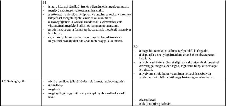 írásművet létrehozni, egyszerű nyelvtani szerkezeteket, nyelvi fordulatokat és a helyesírási szabályokat általában biztonsággal alkalmazni. 4.2. Szövegfajták rövid személyes jellegű közlés (pl.