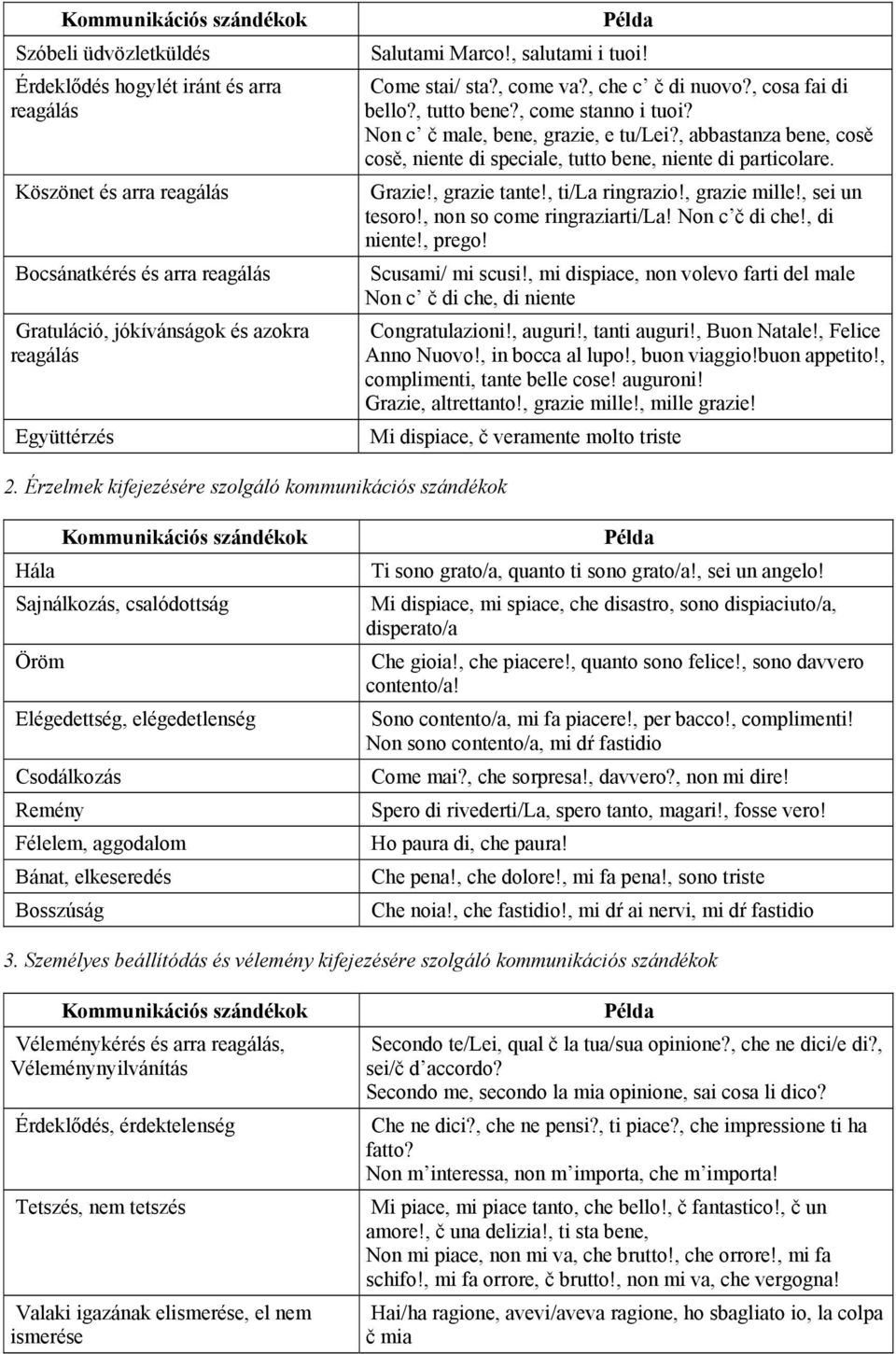 , abbastanza bene, cosě cosě, niente di speciale, tutto bene, niente di particolare. Grazie!, grazie tante!, ti/la ringrazio!, grazie mille!, sei un tesoro!, non so come ringraziarti/la!