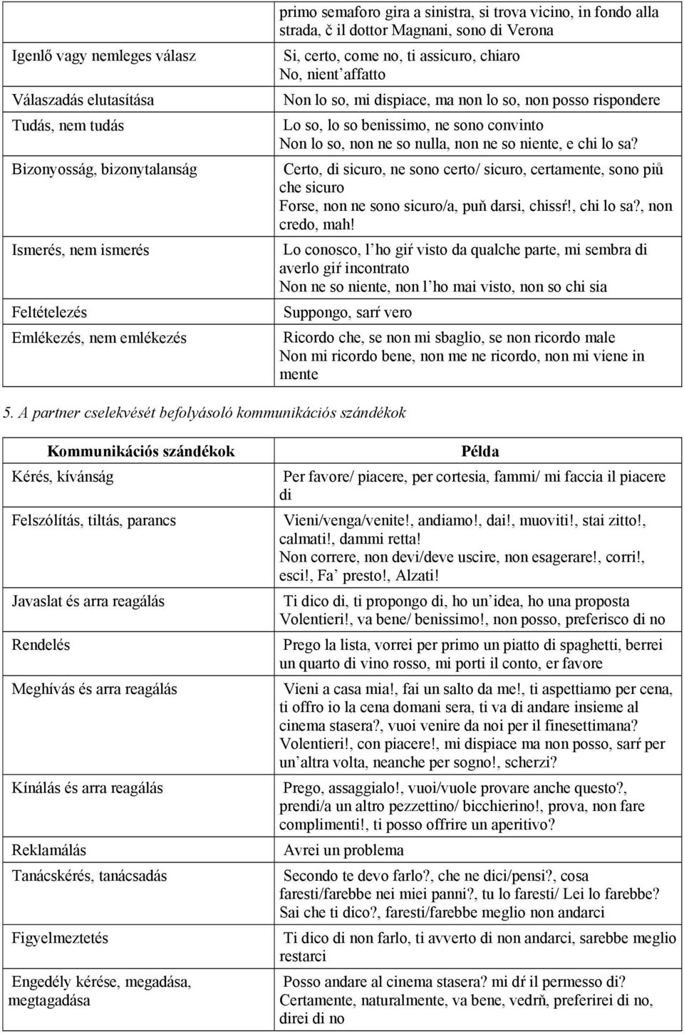 benissimo, ne sono convinto Non lo so, non ne so nulla, non ne so niente, e chi lo sa?