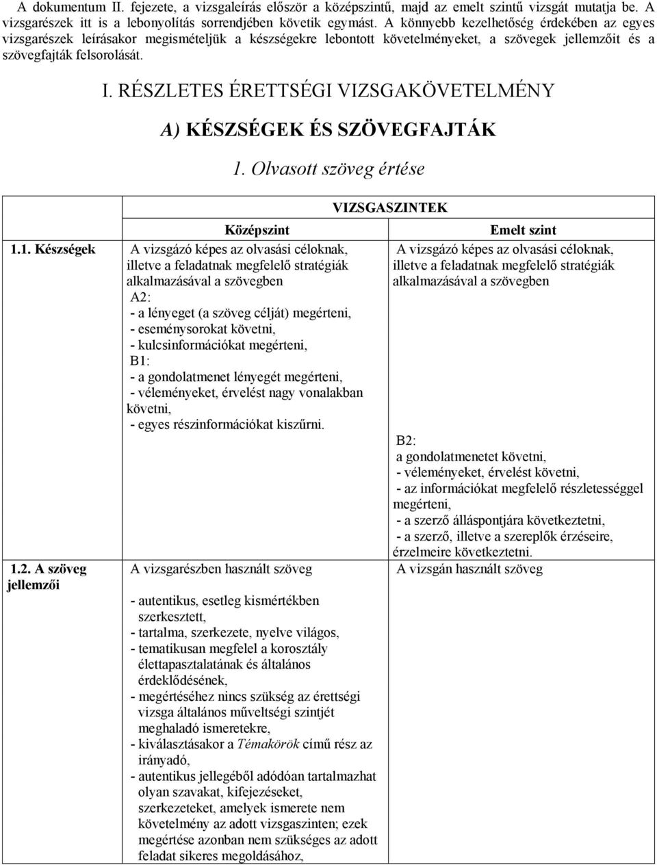 RÉSZLETES ÉRETTSÉGI VIZSGAKÖVETELMÉNY A) KÉSZSÉGEK ÉS SZÖVEGFAJTÁK 1.