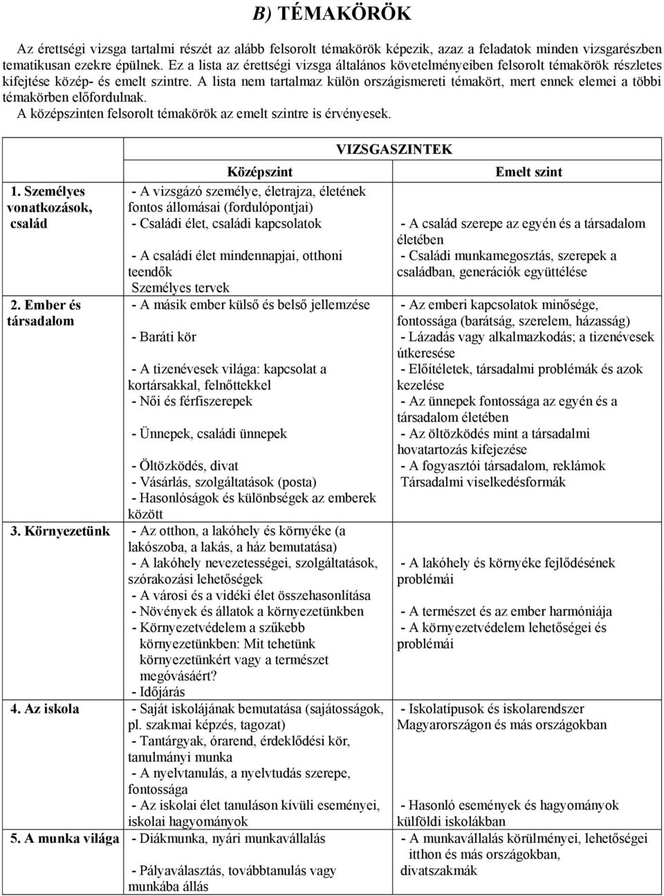 A lista nem tartalmaz külön országismereti témakört, mert ennek elemei a többi témakörben előfordulnak. A középszinten felsorolt témakörök az emelt szintre is érvényesek. 1.