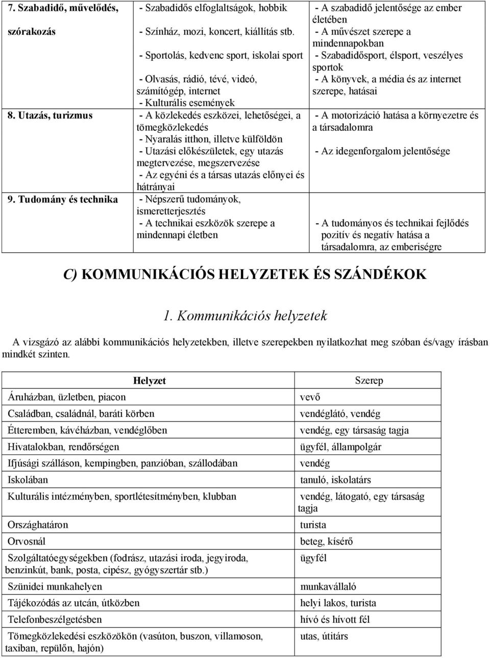 8. Utazás, turizmus - A közlekedés eszközei, lehetőségei, a tömegközlekedés - Nyaralás itthon, illetve külföldön - Utazási előkészületek, egy utazás megtervezése, megszervezése - Az egyéni és a