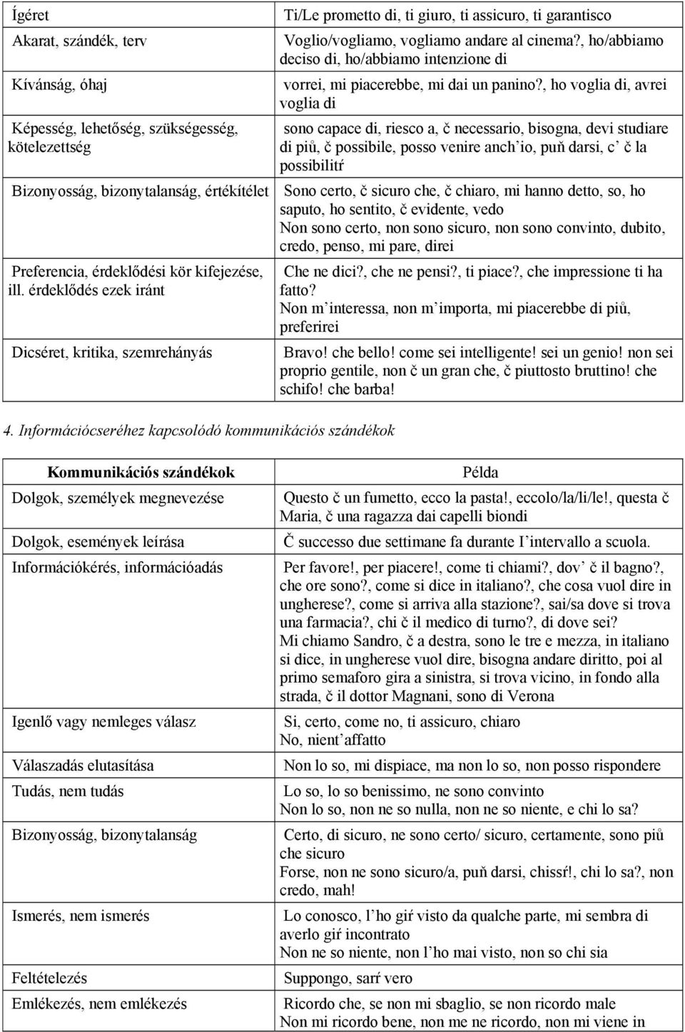 , ho voglia di, avrei voglia di sono capace di, riesco a, č necessario, bisogna, devi studiare di piů, č possibile, posso venire anch io, puň darsi, c č la possibilitŕ Bizonyosság, bizonytalanság,