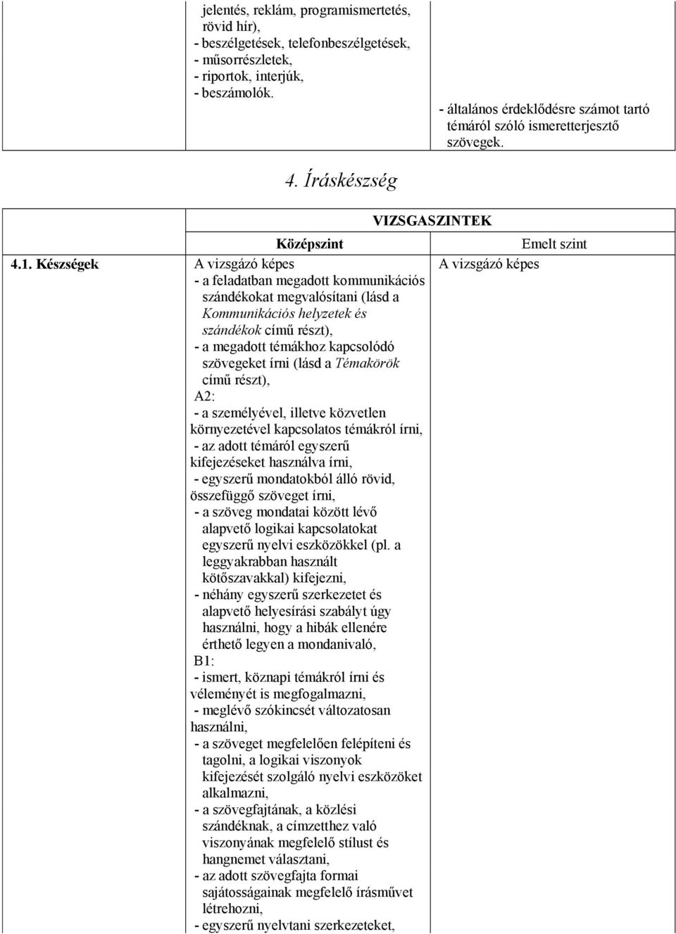 Készségek A vizsgázó képes A vizsgázó képes - a feladatban megadott kommunikációs szándékokat megvalósítani (lásd a Kommunikációs helyzetek és szándékok című részt), - a megadott témákhoz kapcsolódó