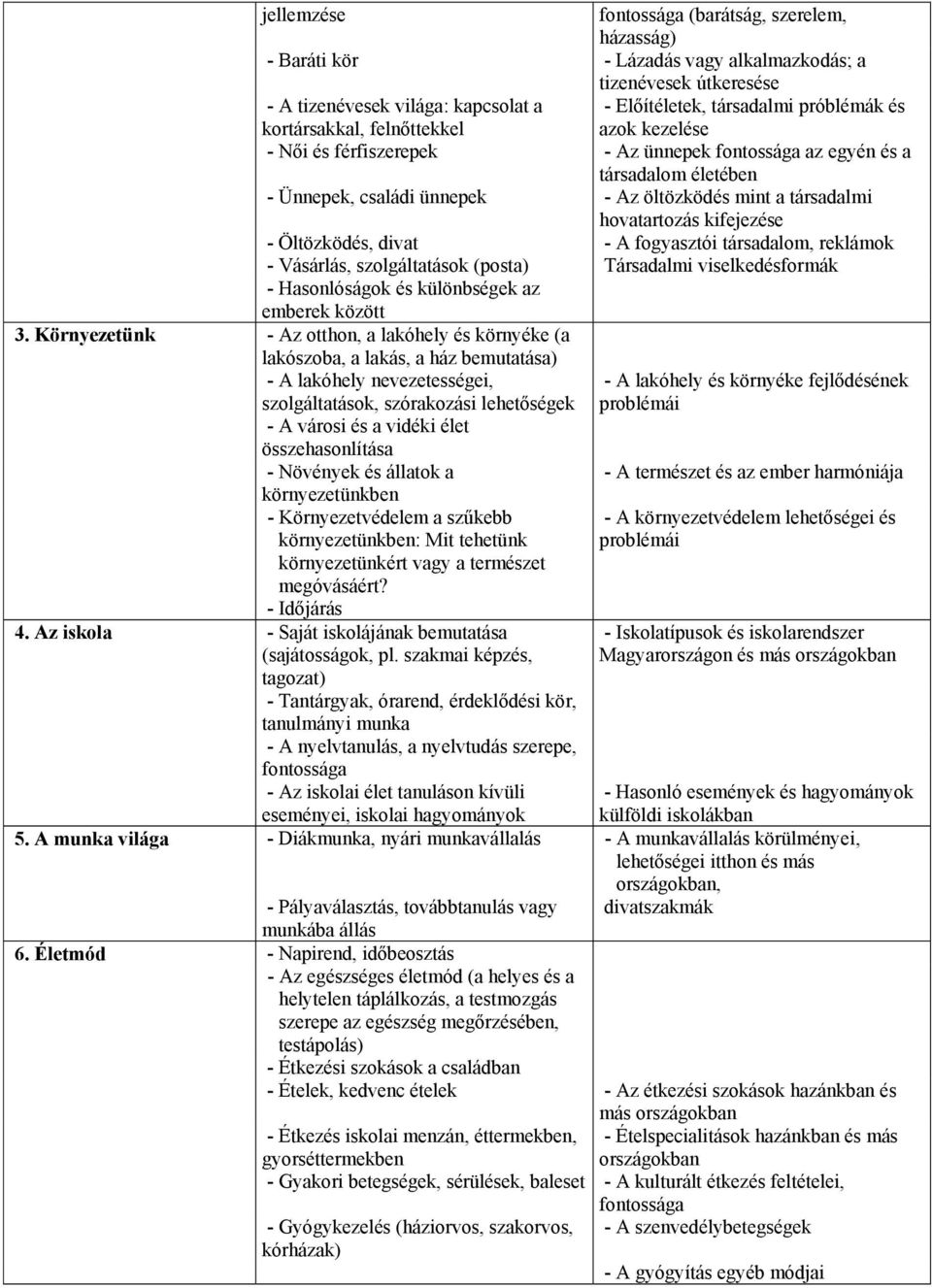 kifejezése - Öltözködés, divat - A fogyasztói társadalom, reklámok - Vásárlás, szolgáltatások (posta) Társadalmi viselkedésformák - Hasonlóságok és különbségek az emberek között 3.